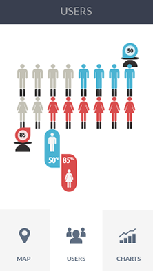 免费ddos网页端软件CDN加速分析